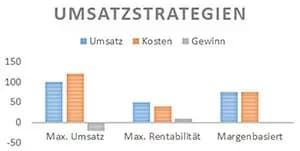 klickkonzept
