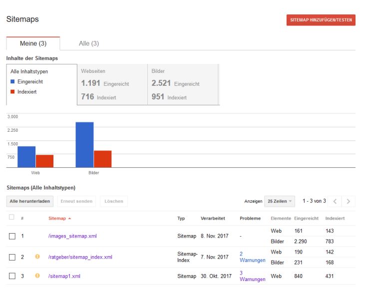 Die Search Console von Google liefert dir viele nützliche Informationen über den Status deiner Website.