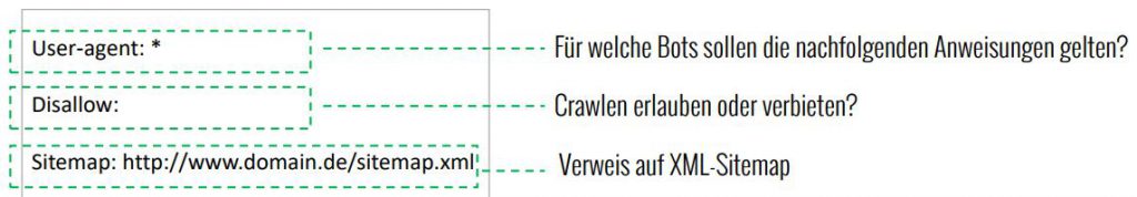 Beispiel einer robots-txt-Datei mit rudimentären Anweisungen