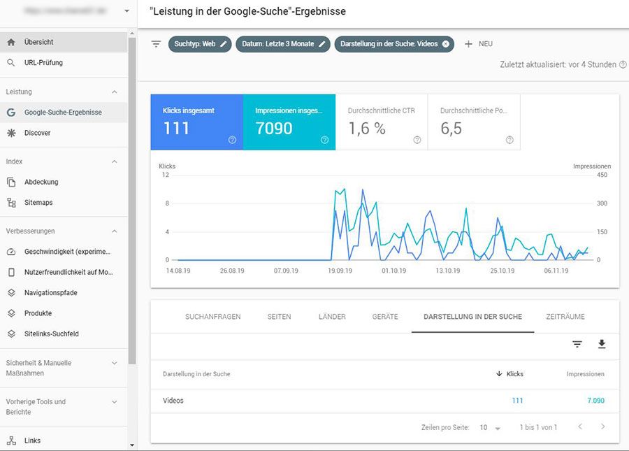 Beispiel eines Video Performance Reports in der Google Search Console.