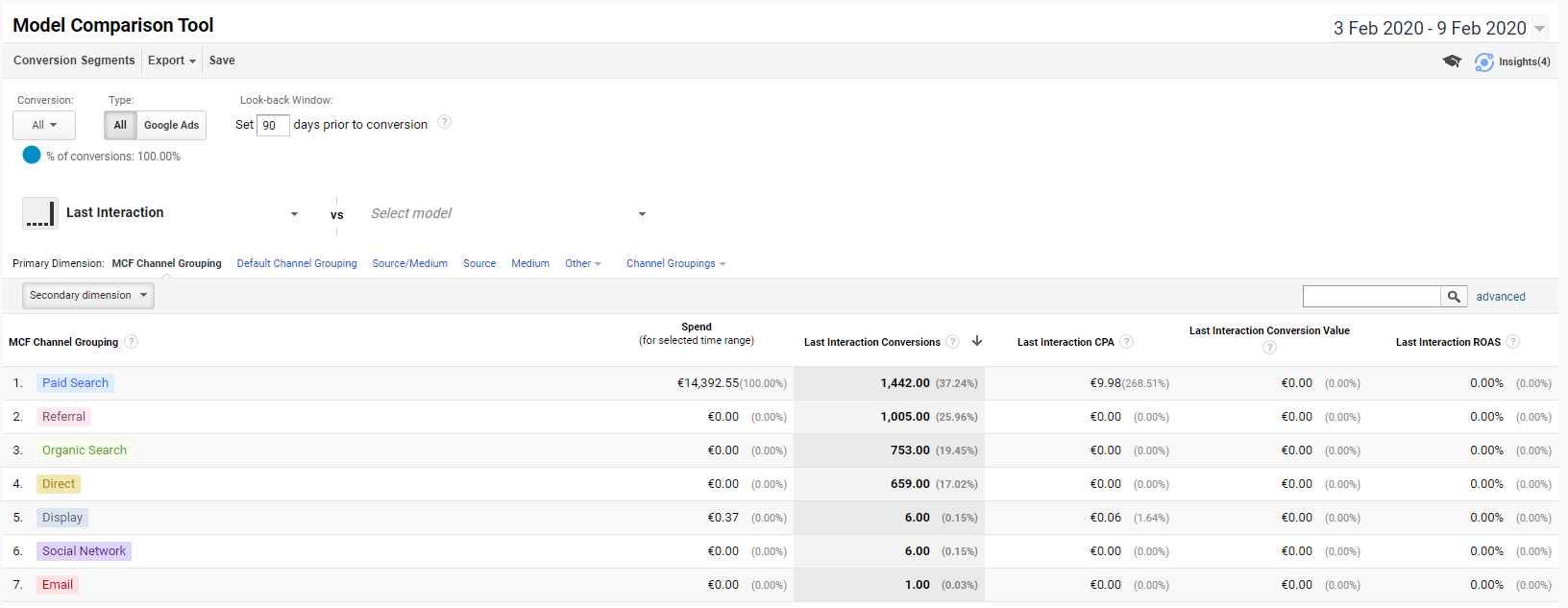 Google Analytics Model Comparison Tool - Last Click