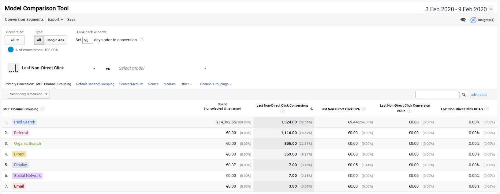 Google Analytics Model Comparison Tool - Last Non-Direct Click