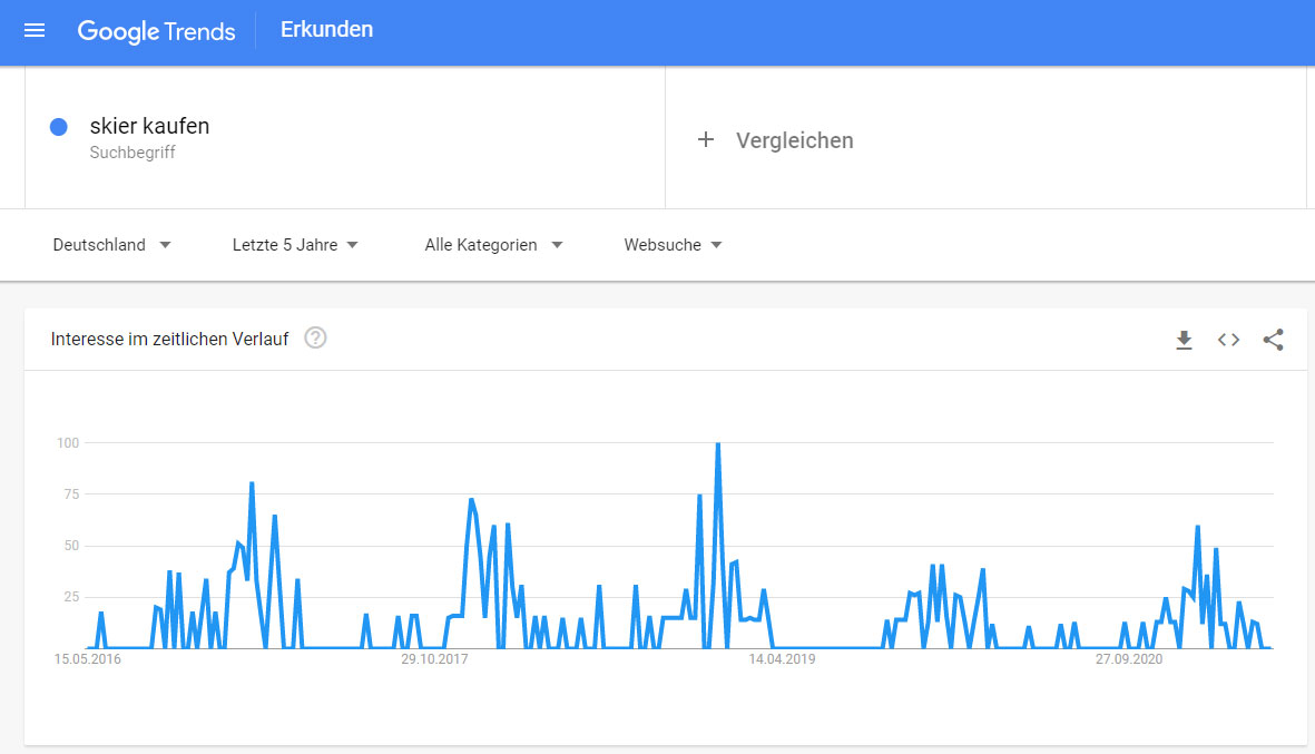 Suchverlauf für die Suche 