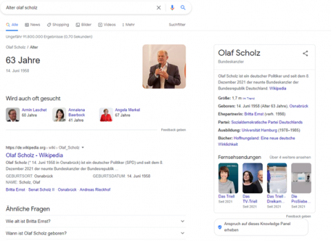 Wenn man nach dem Alter von Olaf Scholz sucht, erhält man von Google direkt die Antwort. Es handelt sich um eine Zero Click Search.