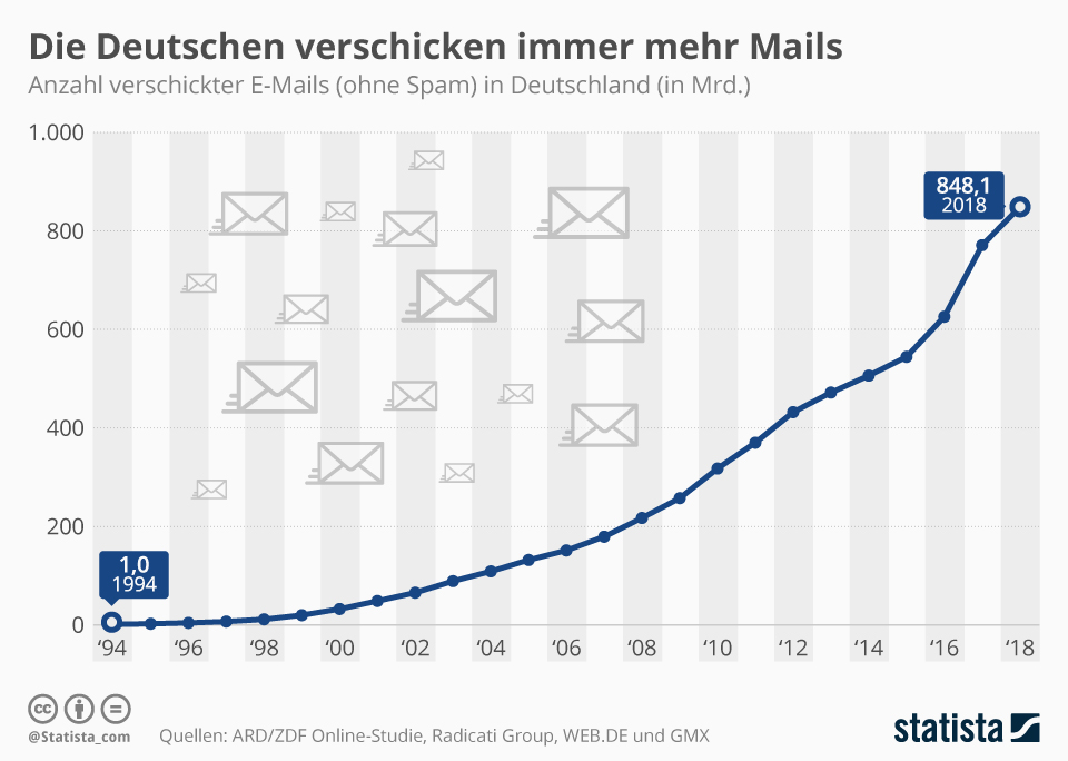 Alternativer Bildtext