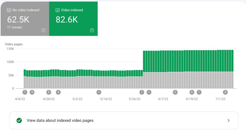 Google Search Console Video Indexierung Berichtsbeispiel
