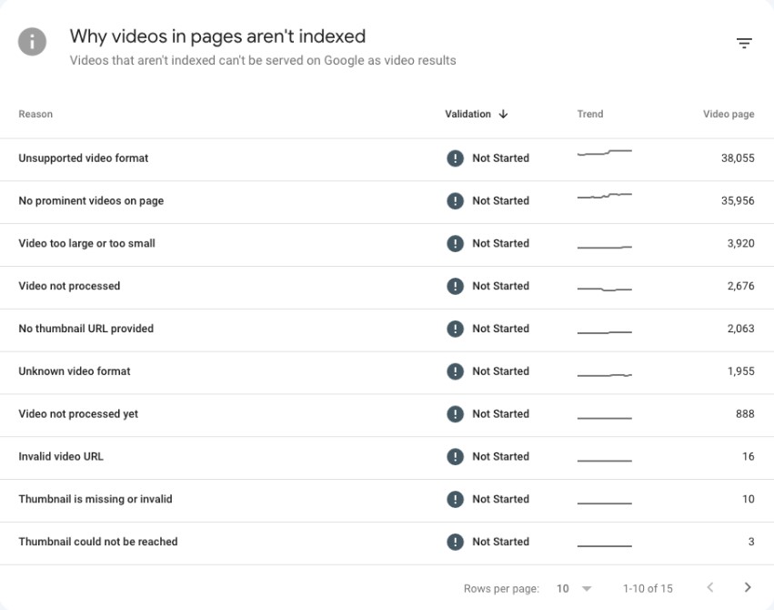 Google Search Console Video Indexierung Problembericht Beispiel
